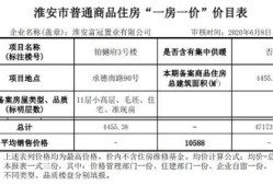 房产减名材料怎么填（房产减名材料怎么填表格）