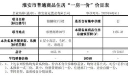 房产减名材料怎么填（房产减名材料怎么填表格）