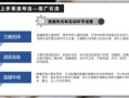 房产直播特色分析怎么写（房产直播内容大纲）