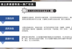 房产直播特色分析怎么写（房产直播内容大纲）