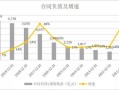 房产负债是什么 怎么算（房产商负债）