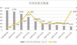 房产负债是什么 怎么算（房产商负债）