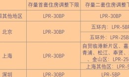 房产税的怎么计提（房产税怎么计提表样）