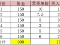 定投基金房产怎么卖掉（定投的基金要怎么卖）