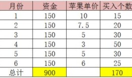定投基金房产怎么卖掉（定投的基金要怎么卖）