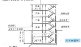 房产测量夹层怎么计层（房产测量夹层怎么计层数）