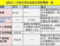 房产怎么买卖税费选哪种（房产买卖怎么交税）