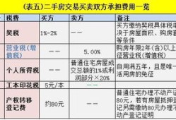 房产怎么买卖税费选哪种（房产买卖怎么交税）