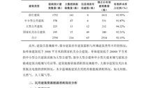 房产系统论文怎么写（房产论文总结咋写）