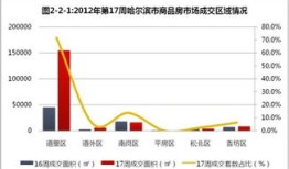 房产新老销售比例怎么算（新房销售量从2012年以后处于逐年上升态势,回顾2）