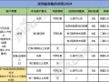 售出房产个税怎么计算（出售房屋个税计算）
