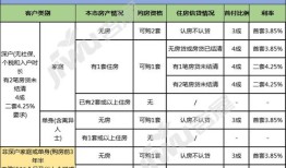 售出房产个税怎么计算（出售房屋个税计算）