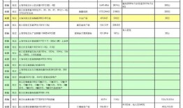 通过拍卖的房产怎么登记（通过拍卖的房产怎么登记房产信息）