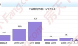 房产占比99怎么出售（房产占比99怎么出售的）