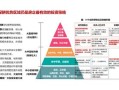 房产投资区域怎么选（房产投资区域怎么选择）