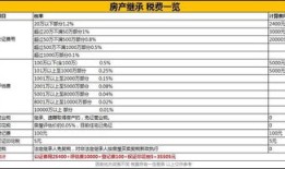 怎么买卖房产最划算（怎么买卖房产最划算省钱）