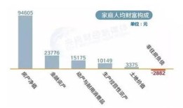 房产权所占份额怎么算（房产权所占份额怎么算的）