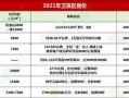 师宗房产信息怎么查询（师宗县房产交易网）