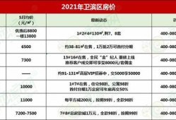 师宗房产信息怎么查询（师宗县房产交易网）
