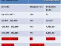 房产正常价位怎么算（房产正常价位怎么算的）