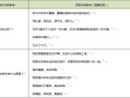 宣传房产视频脚本怎么写（房产宣传片脚本）