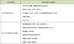 宣传房产视频脚本怎么写（房产宣传片脚本）