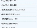 厦门房产怎么过户（厦门房产过户税费一览表）