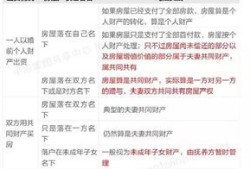 北京离婚房产归属怎么分（北京离婚房产如何过户）