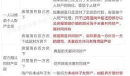 北京离婚房产归属怎么分（北京离婚房产如何过户）