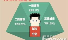 房产卖完了怎么说（房屋卖完了怎么说）