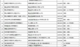 杭州房产交易怎么查询（杭州房产查询系统）