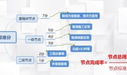 做房产运营怎么入门的（房产运营怎么样）