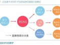 美国房产经纪怎么选择（美国房产经纪怎么选择公司）
