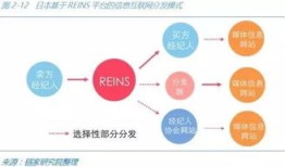 美国房产经纪怎么选择（美国房产经纪怎么选择公司）