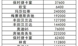企业拍卖房产怎么记账（企业拍卖房产怎么记账的）