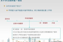 怎么升到房产销售经理（怎么升到房产销售经理级别）