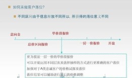 怎么升到房产销售经理（怎么升到房产销售经理级别）