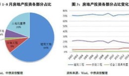 个人房产融资成本怎么算（个人房产融资是什么意思）