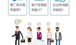 房产中介怎么提升客源（房产中介怎么拓展客户）
