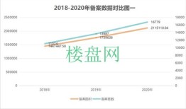 运城房产信息怎么查（运城市如何查房产备案）