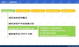 房产咨询类文案怎么写好（房产咨询顾问）