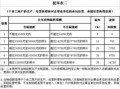 个体房产税怎么算（个体户房产税税率）