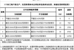 个体房产税怎么算（个体户房产税税率）