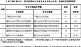 个体房产税怎么算（个体户房产税税率）