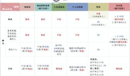 继承的房产怎么计算时间（继承的房产怎么计算时间和费用）
