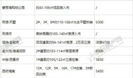 河南商丘房产查询怎么查（河南商丘房产查询怎么查询）