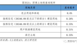 常熟房产税怎么退（常熟房产税费）