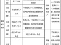 中国房产卖卖怎么缴税（卖房产税税率是多少）