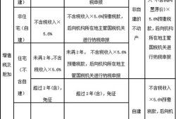 中国房产卖卖怎么缴税（卖房产税税率是多少）