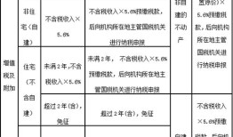 中国房产卖卖怎么缴税（卖房产税税率是多少）